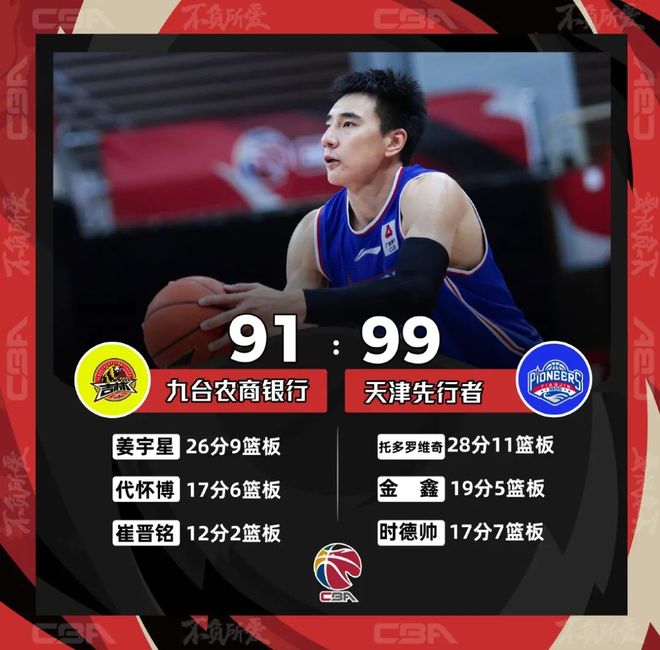 广西队遭遇苦战,仅以微弱优势获胜,暂时守住CBA联赛前八席位(星火战音免费阅读) 广西队遭遇苦战,仅以微弱优势获胜,暂时守住CBA联赛前八席位(星火战音免费阅读)